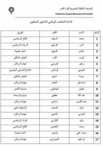 أسماء جديدة في لائحة الحسين عموتة مدرب المنتخب المحلي وقرار جديد يفاجىء التغناوتي حارس الوداد