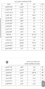 لا مفاجآت في لائحة المنتخب الوطني المغربي التي أعلنها الحسين عموتة وحضور وازن للمحترفين