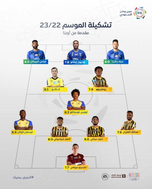 كريستيانو رونالدو نجم النصر وعبد الرزاق حمد الله مهاجم اتحاد جدة يتعرضان لصدمة كبيرة في السعودية