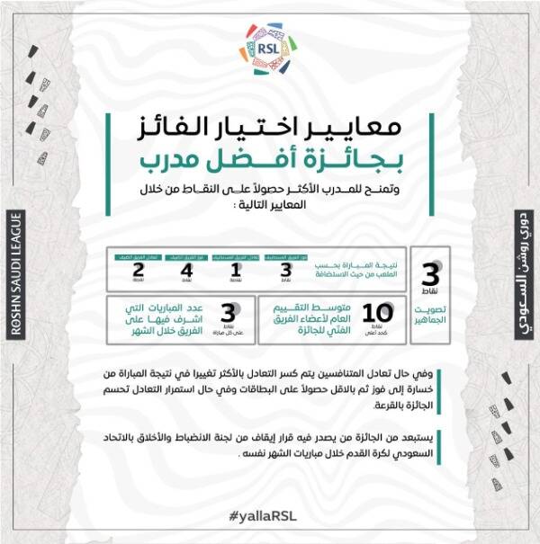 رابطة دوري المحترفين السعودي تختار نجما مغربيا قد يحرم رونالدو من جائزة أفضل لاعب عن الشهر
