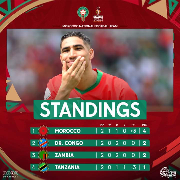 الجامعة الملكية المغربية الجامعة الملكية المغربية تدخل بقوة على الخط في قضية المنتخب المغربي و الكونغولي