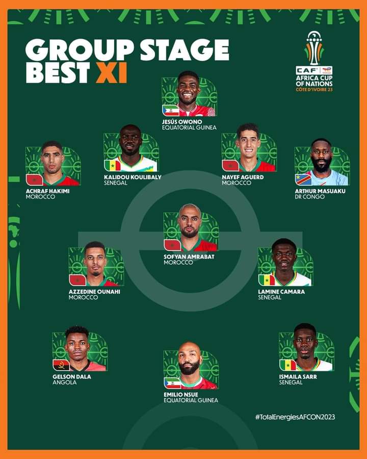 منتخب المغرب يكتسح لائحة الاتحاد الأفريقي الكاف