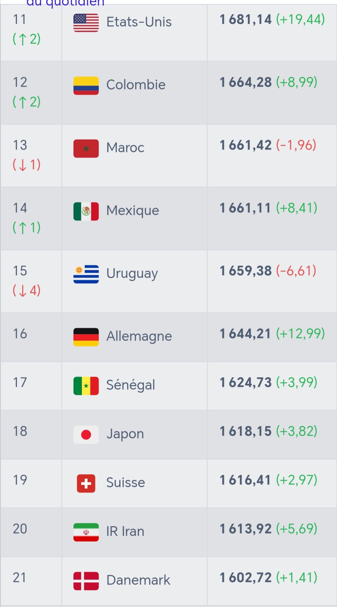 تراجع المنتخب الوطني المغربي في التصنيف العالمي الجديد