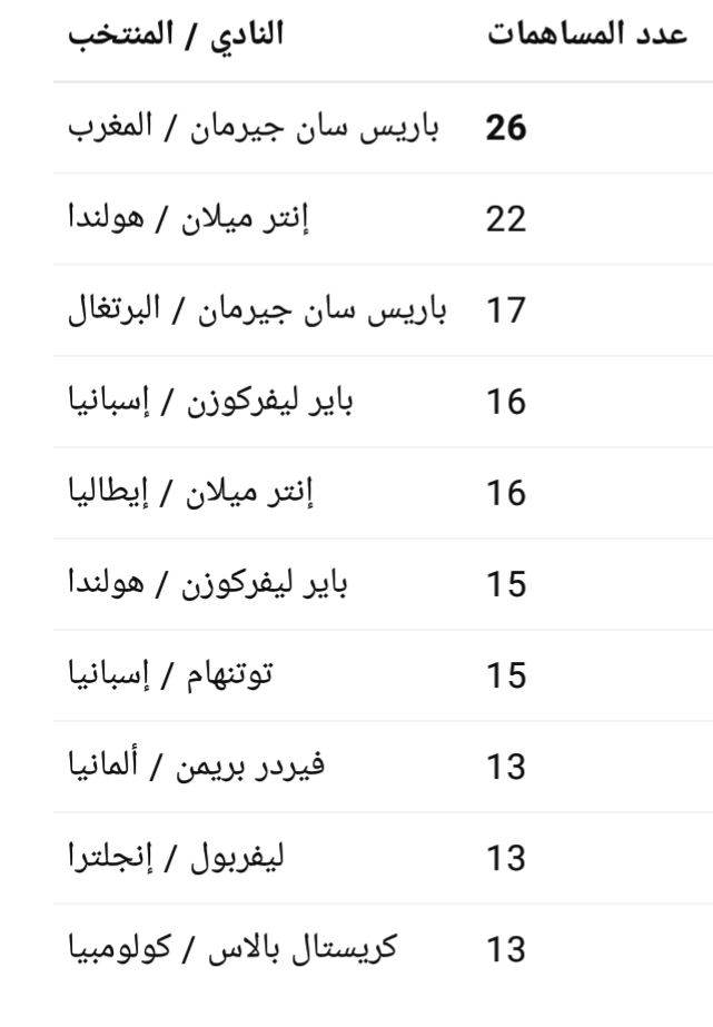 أشرف حكيمي المرشح لجائزة الكرة الذهبية