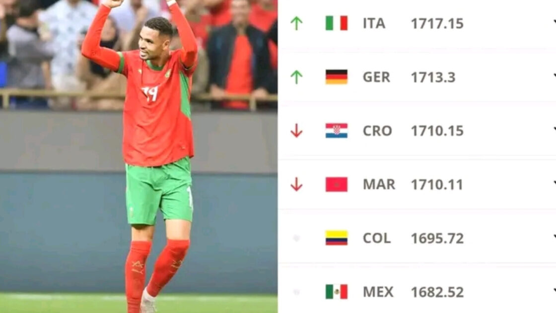 المنتخب المغربي يتراجع في تصنيف “فيفا” رغم انتصاراته الأخيرة