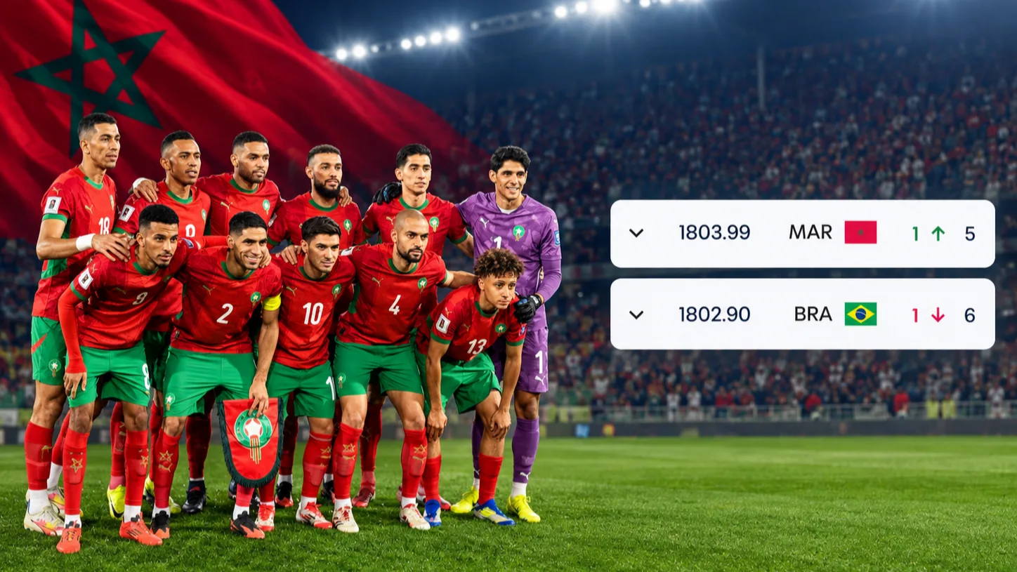 المغرب يطيح بالبرازيل ويدخل نادي الخمسة الكبار عالميا في تصنيف الفيفا